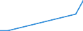 Flow: Exports / Measure: Values / Partner Country: Papua New Guinea / Reporting Country: Japan