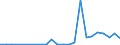 Flow: Exports / Measure: Values / Partner Country: World / Reporting Country: Austria