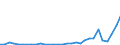 Flow: Exports / Measure: Values / Partner Country: World / Reporting Country: Czech Rep.