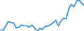 Flow: Exports / Measure: Values / Partner Country: World / Reporting Country: Denmark