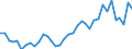 Flow: Exports / Measure: Values / Partner Country: World / Reporting Country: France incl. Monaco & overseas