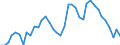 Flow: Exports / Measure: Values / Partner Country: World / Reporting Country: Germany