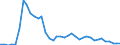 Flow: Exports / Measure: Values / Partner Country: World / Reporting Country: Italy incl. San Marino & Vatican