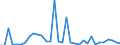 Flow: Exports / Measure: Values / Partner Country: World / Reporting Country: Mexico