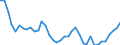 Flow: Exports / Measure: Values / Partner Country: World / Reporting Country: Netherlands