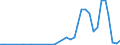 Flow: Exports / Measure: Values / Partner Country: World / Reporting Country: New Zealand