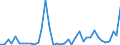 Flow: Exports / Measure: Values / Partner Country: World / Reporting Country: Portugal