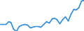 Flow: Exports / Measure: Values / Partner Country: World / Reporting Country: Sweden