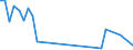 Flow: Exports / Measure: Values / Partner Country: World / Reporting Country: Switzerland incl. Liechtenstein