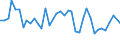 Flow: Exports / Measure: Values / Partner Country: World / Reporting Country: United Kingdom