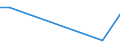 Flow: Exports / Measure: Values / Partner Country: New Zealand / Reporting Country: Australia