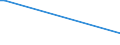 Flow: Exports / Measure: Values / Partner Country: Papua New Guinea / Reporting Country: Australia