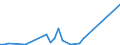 Flow: Exports / Measure: Values / Partner Country: Japan / Reporting Country: Australia