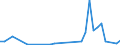 Flow: Exports / Measure: Values / Partner Country: Japan / Reporting Country: Canada