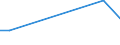 Flow: Exports / Measure: Values / Partner Country: Japan / Reporting Country: Mexico