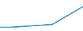 Flow: Exports / Measure: Values / Partner Country: Japan / Reporting Country: Spain