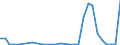 Flow: Exports / Measure: Values / Partner Country: Spain / Reporting Country: Belgium