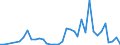 Flow: Exports / Measure: Values / Partner Country: Spain / Reporting Country: Germany