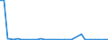 Flow: Exports / Measure: Values / Partner Country: Spain / Reporting Country: Iceland