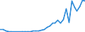 Flow: Exports / Measure: Values / Partner Country: Spain / Reporting Country: Sweden