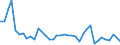 Flow: Exports / Measure: Values / Partner Country: Spain / Reporting Country: United Kingdom