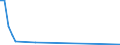 Flow: Exports / Measure: Values / Partner Country: Denmark / Reporting Country: Finland