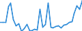 Flow: Exports / Measure: Values / Partner Country: Denmark / Reporting Country: France incl. Monaco & overseas