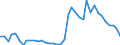 Handelsstrom: Exporte / Maßeinheit: Werte / Partnerland: Denmark / Meldeland: Germany