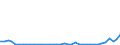 Flow: Exports / Measure: Values / Partner Country: Denmark / Reporting Country: Iceland