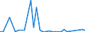 Flow: Exports / Measure: Values / Partner Country: World / Reporting Country: Australia