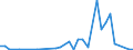 Handelsstrom: Exporte / Maßeinheit: Werte / Partnerland: World / Meldeland: Canada