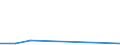 Flow: Exports / Measure: Values / Partner Country: World / Reporting Country: Chile