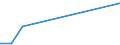 Flow: Exports / Measure: Values / Partner Country: World / Reporting Country: Iceland