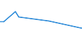 Flow: Exports / Measure: Values / Partner Country: World / Reporting Country: Korea, Rep. of