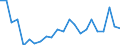 Flow: Exports / Measure: Values / Partner Country: World / Reporting Country: Luxembourg