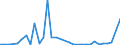 Flow: Exports / Measure: Values / Partner Country: World / Reporting Country: Mexico