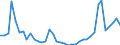 Flow: Exports / Measure: Values / Partner Country: World / Reporting Country: Netherlands