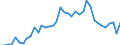 Flow: Exports / Measure: Values / Partner Country: World / Reporting Country: Portugal