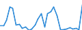 Flow: Exports / Measure: Values / Partner Country: World / Reporting Country: Slovenia