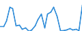 Handelsstrom: Exporte / Maßeinheit: Werte / Partnerland: World / Meldeland: Slovenia