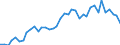 Flow: Exports / Measure: Values / Partner Country: World / Reporting Country: Spain