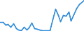 Flow: Exports / Measure: Values / Partner Country: World / Reporting Country: United Kingdom