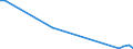 Flow: Exports / Measure: Values / Partner Country: Portugal / Reporting Country: Netherlands