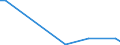 Flow: Exports / Measure: Values / Partner Country: New Zealand / Reporting Country: Australia