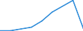 Flow: Exports / Measure: Values / Partner Country: USA incl. Puerto Rico / Reporting Country: Mexico