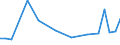 Flow: Exports / Measure: Values / Partner Country: USA incl. Puerto Rico / Reporting Country: Netherlands