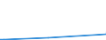 Flow: Exports / Measure: Values / Partner Country: World / Reporting Country: Australia