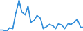 Handelsstrom: Exporte / Maßeinheit: Werte / Partnerland: World / Meldeland: Belgium