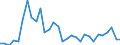 Flow: Exports / Measure: Values / Partner Country: World / Reporting Country: Belgium