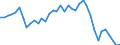 Handelsstrom: Exporte / Maßeinheit: Werte / Partnerland: World / Meldeland: Canada